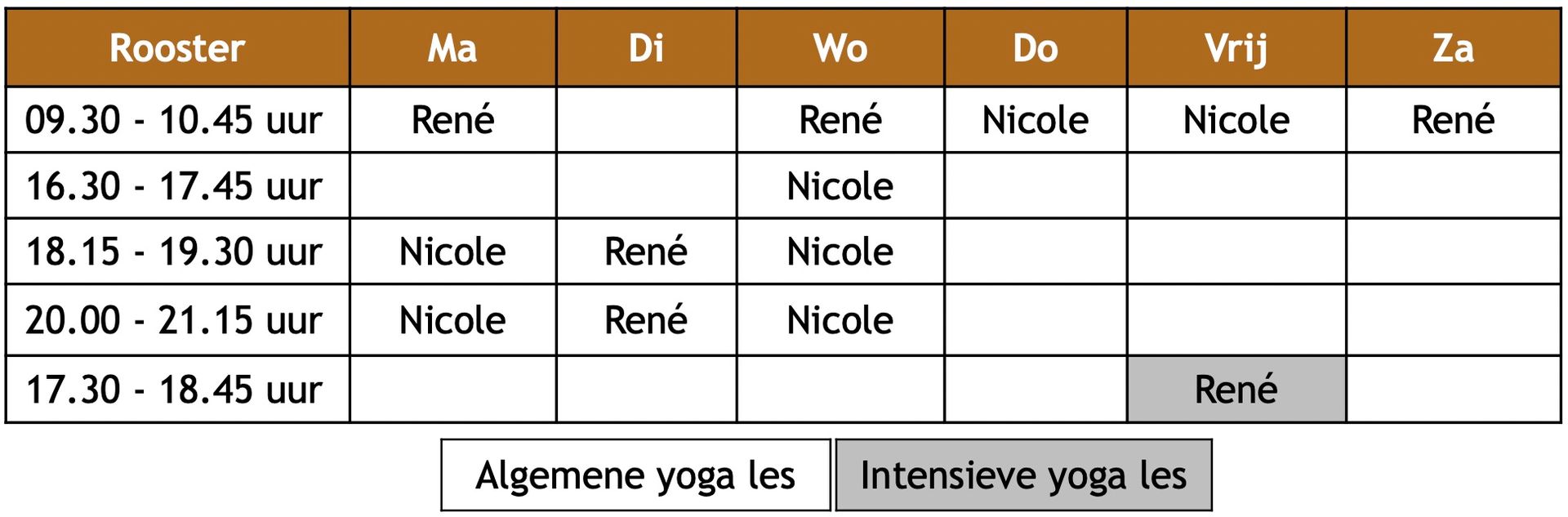 Een weekrooster met een overzicht van de lessen die René en Nicole op verschillende dagen en tijdstippen geven.