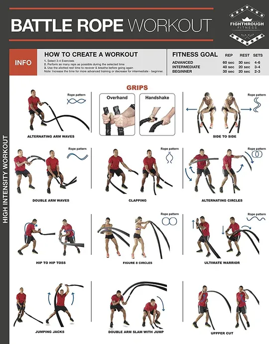 Battle rope workout infographic showing exercise steps and rope-training poses on a white background