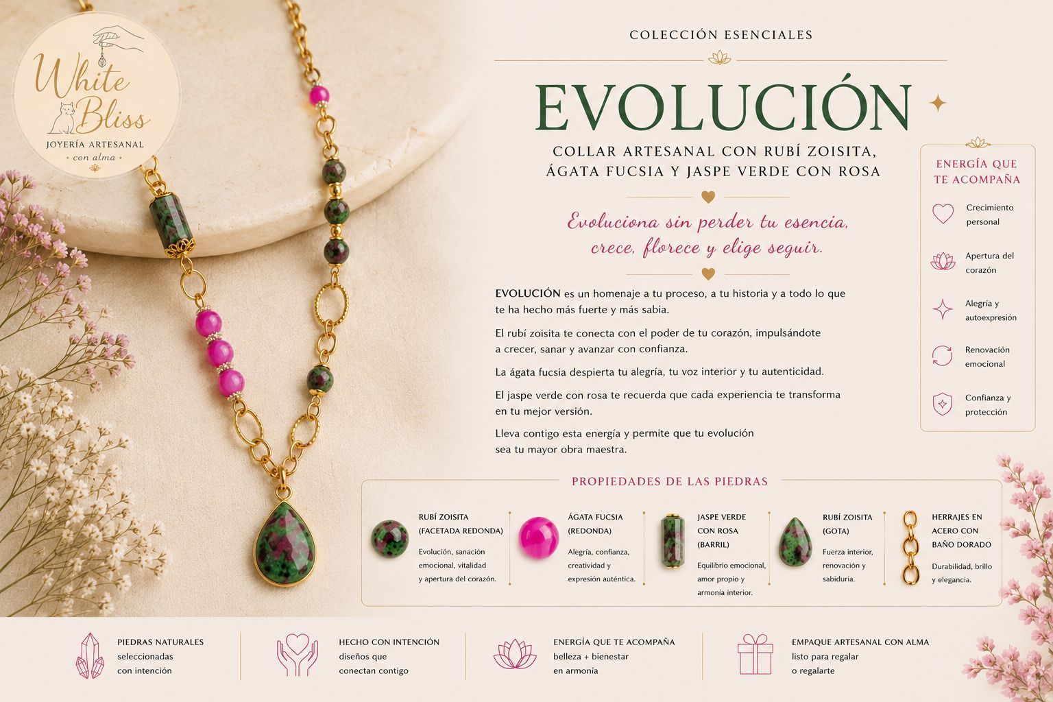 Colección EVOLUCIÓN