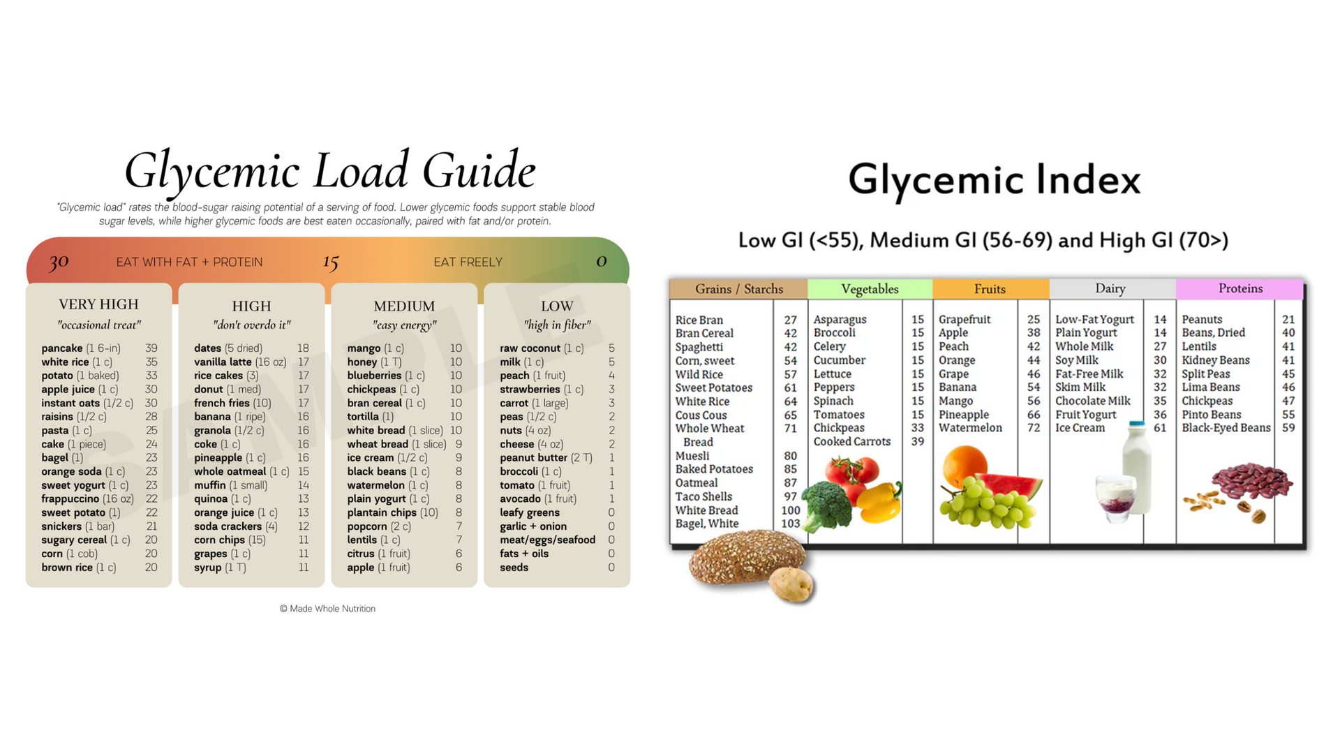 A guide to Glycemic Load and Glycemic Index