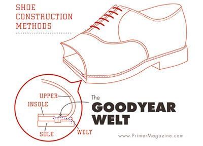 goodyear welt method