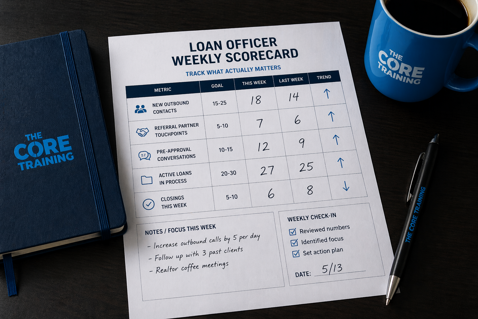 Loan officer weekly scorecard on desk beside blue notebook, coffee mug, and pen