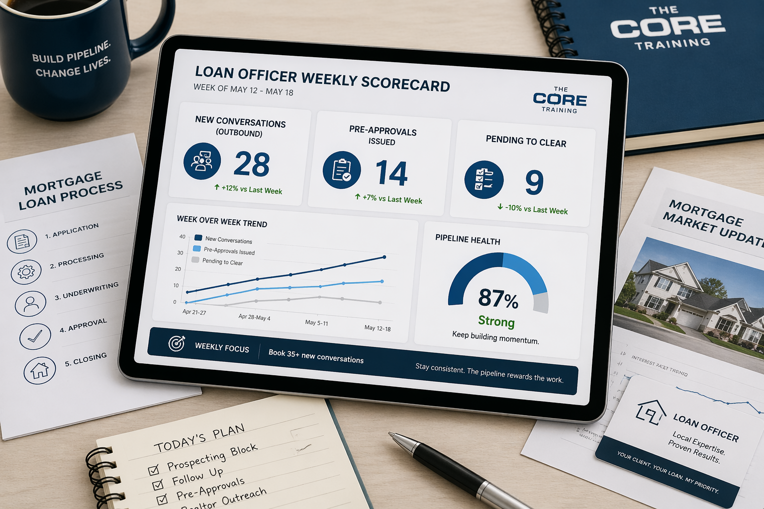 Tablet displaying an office weekly scorecard dashboard with charts and metrics on a desk