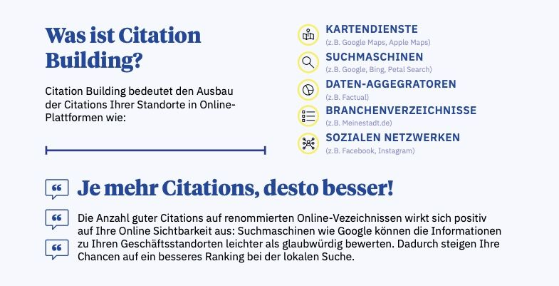 Citation Building von EDELWEISS Digital