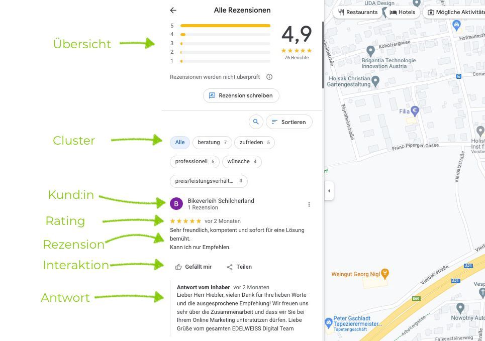 Google Business Profile Bewertungen