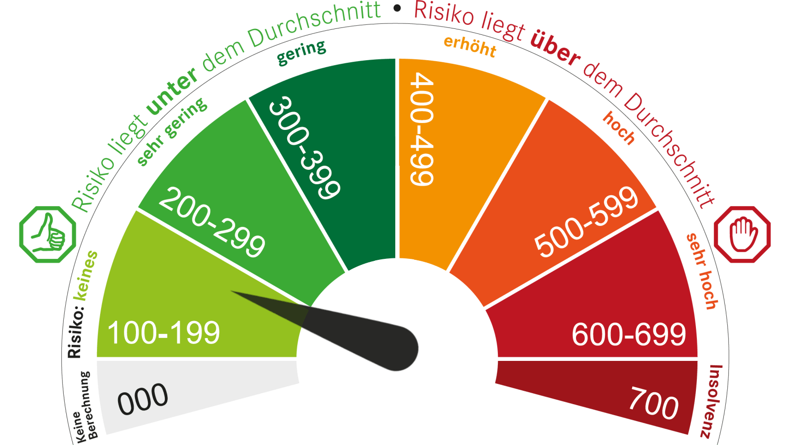 KSV Bonitätslabel Bewertung KSV Bonitätslabel Bewertung