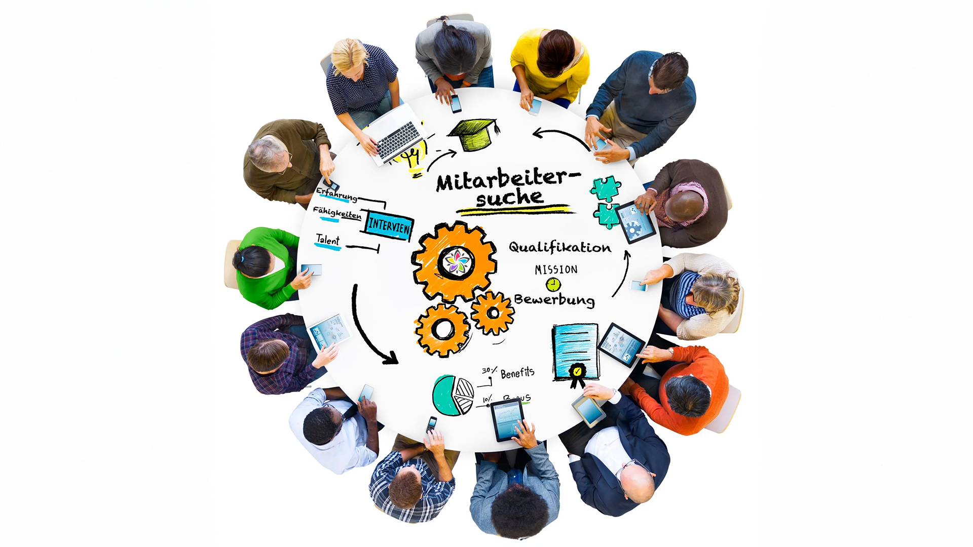 Erfolgreiche Mitarbeitersuche mit perfekten Stellenausschreibungen