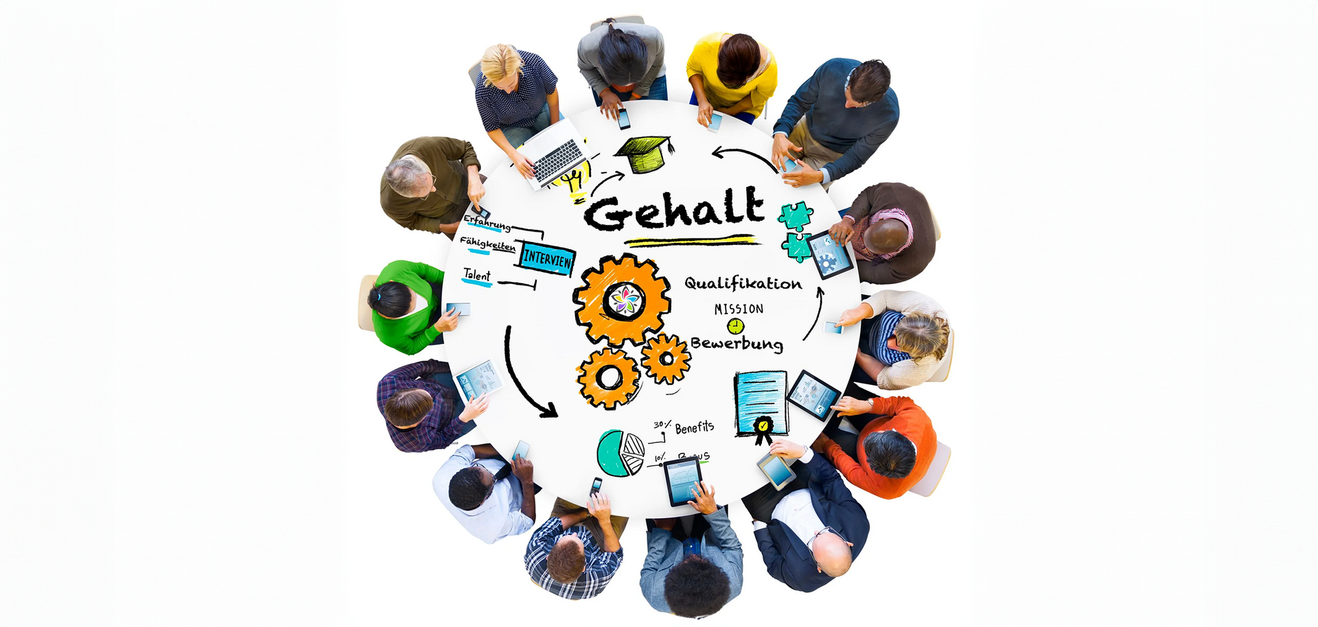 Mitarbeitersuche - Stellenbeschreibung Gehaltsangaben