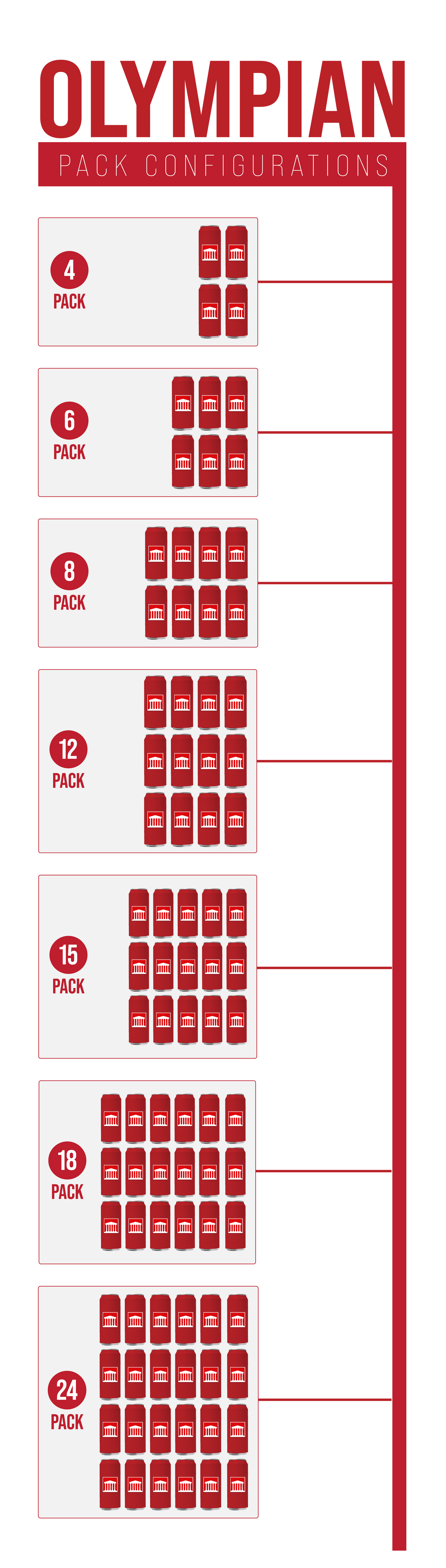 Red and white Olympian poster with multiple rows of small icon blocks and text columns. Olympian Co Packing HOME