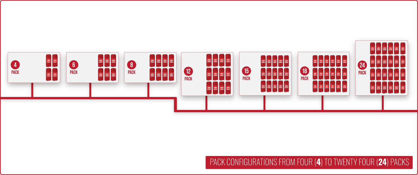 Red-and-white tiled infographic showing a sequence of escalating grid patterns with arrows along a horizontal line. Olympian Co Packing Beverage Variety Pack Production Pack Patterns