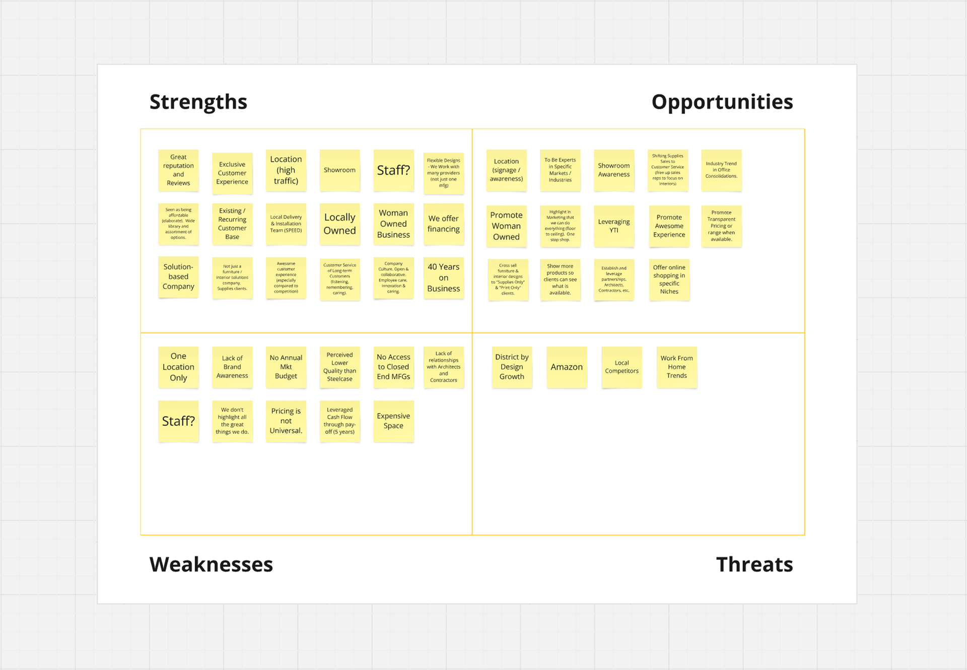 SWOT Analysis