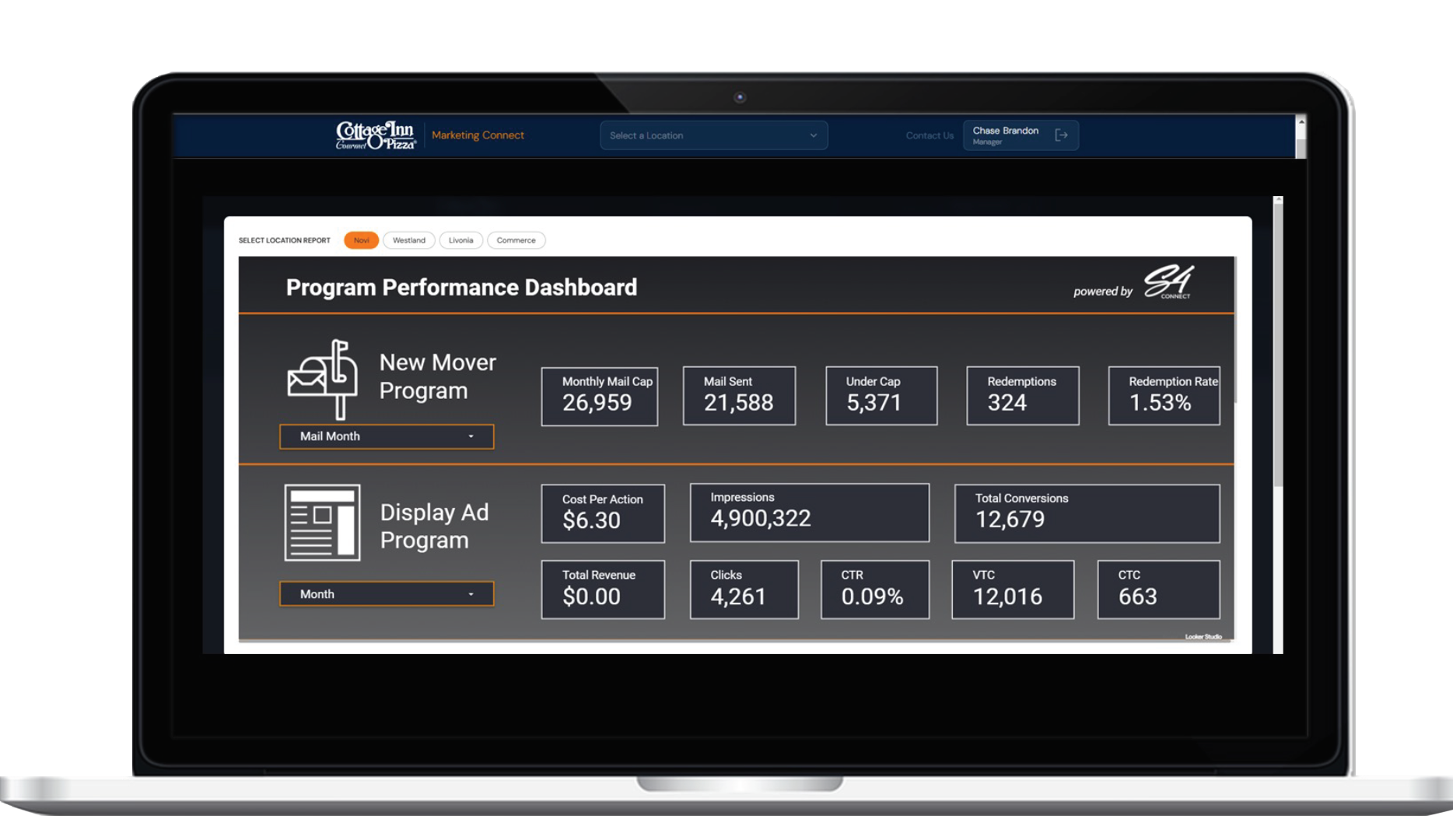 S4 Connect Franchise Marketing Solutions Reporting