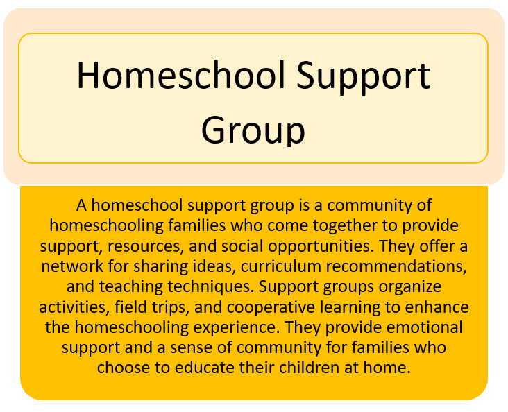 Homeschool Support Group flyer with beige title box and yellow text panel describing support activities
