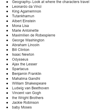 Bulleted list of names, including Leonardo da Vinci, Albert Einstein, and Abraham Lincoln