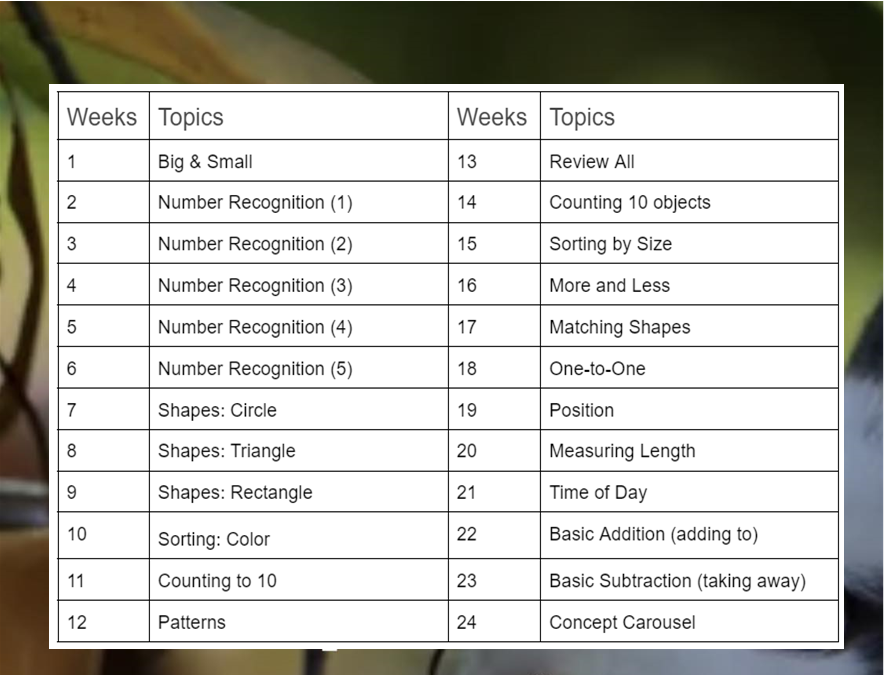 White worksheet table listing math topics and weeks, with a green highlight bar on the left.