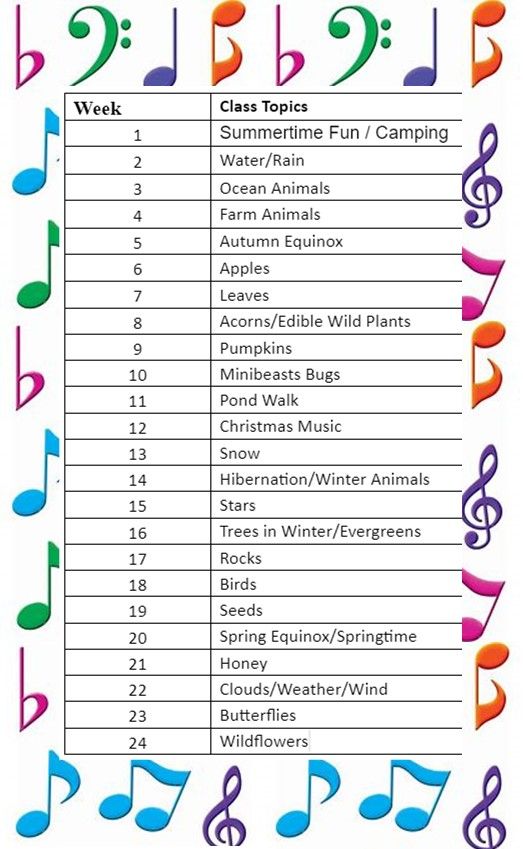 Colorful numbered music list with notes, likely a song or practice chart for piano or recorder