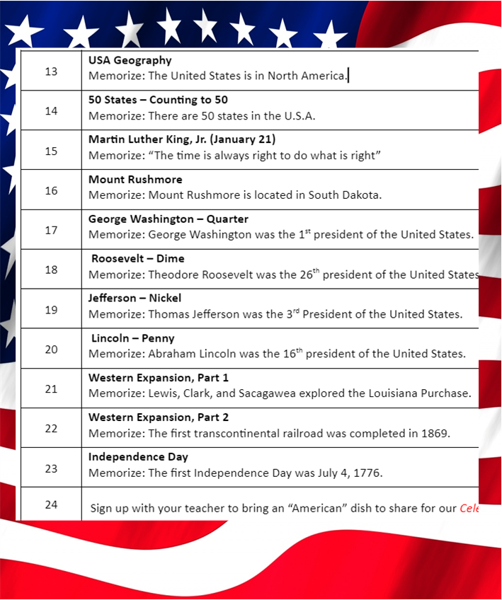 US flag-themed poster with a list of U.S. presidents and facts, in red, white, and blue.