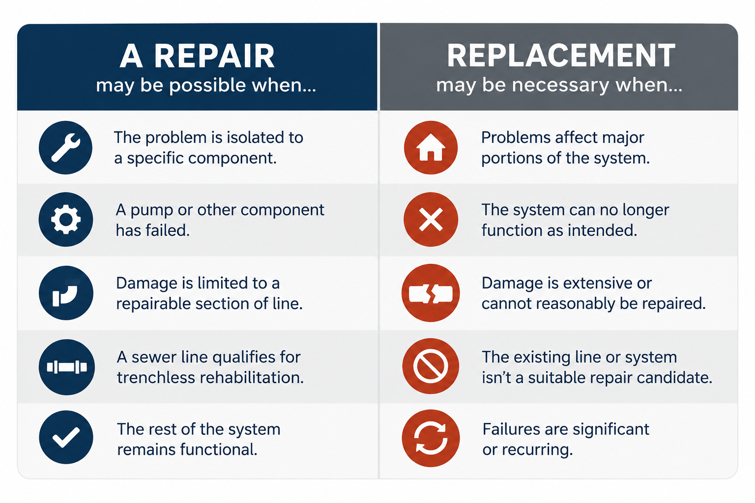 septic repair or replace infographic