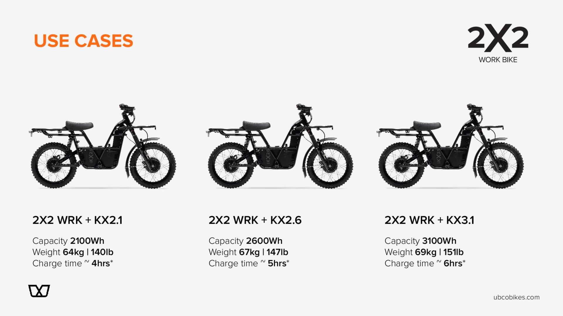 Three different types of motorcycles are shown on a white background.