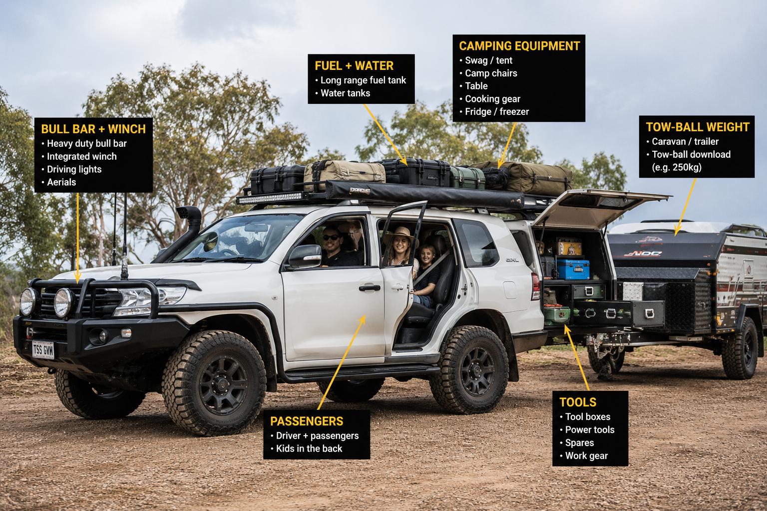Off-road white SUV with roof gear and open doors, camping setup in the back, parked in a rugged dirt landscape