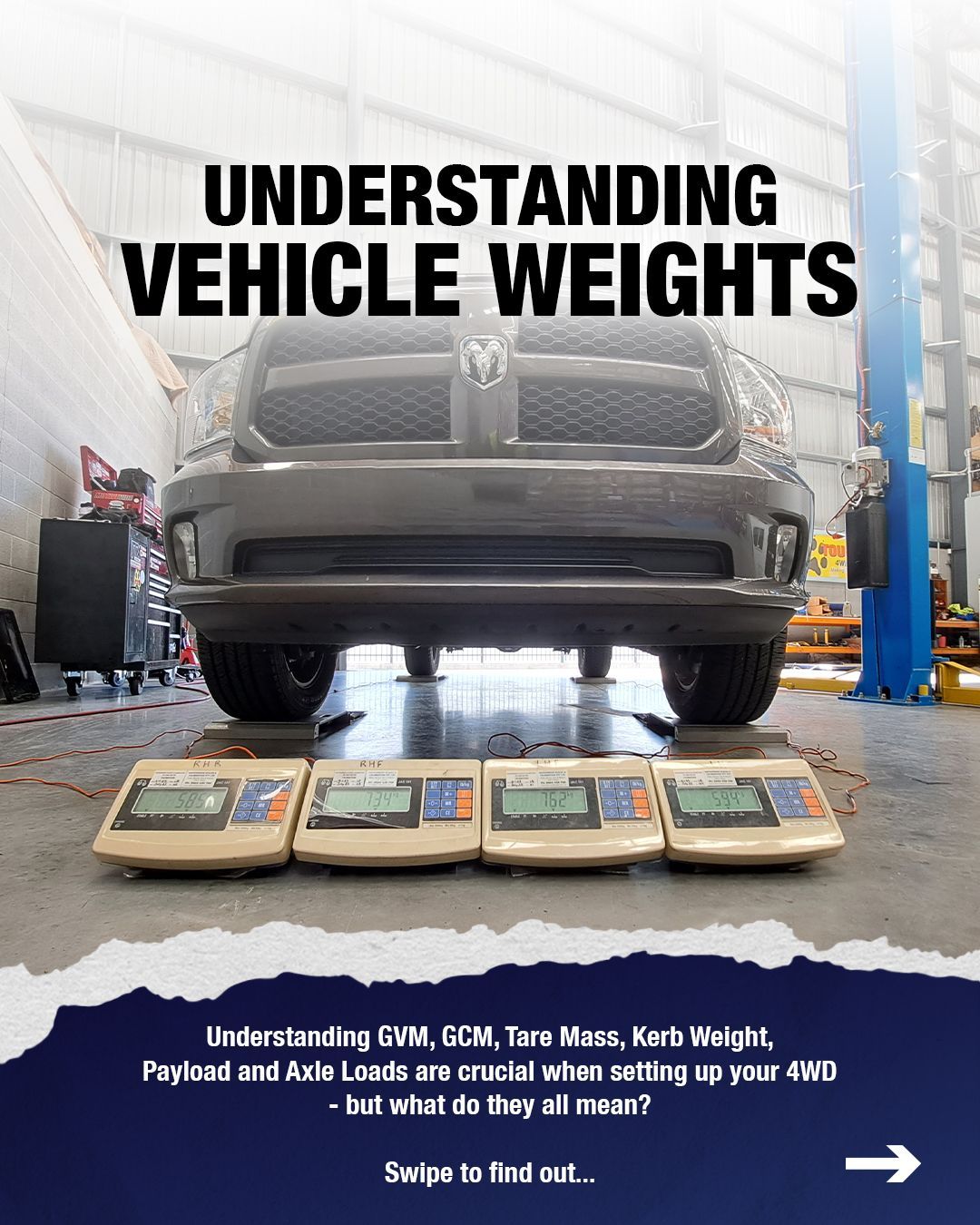 Car on scales in a workshop with bold text: “Understanding Vehicle Weights”