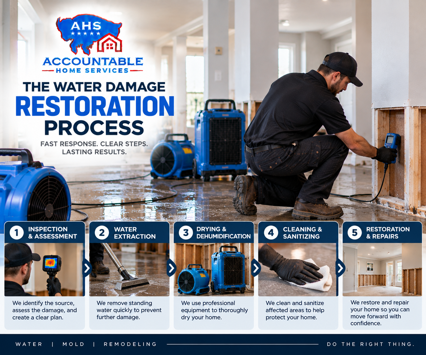 AHS technician performing water damage restoration in a Commerce City, Colorado home
