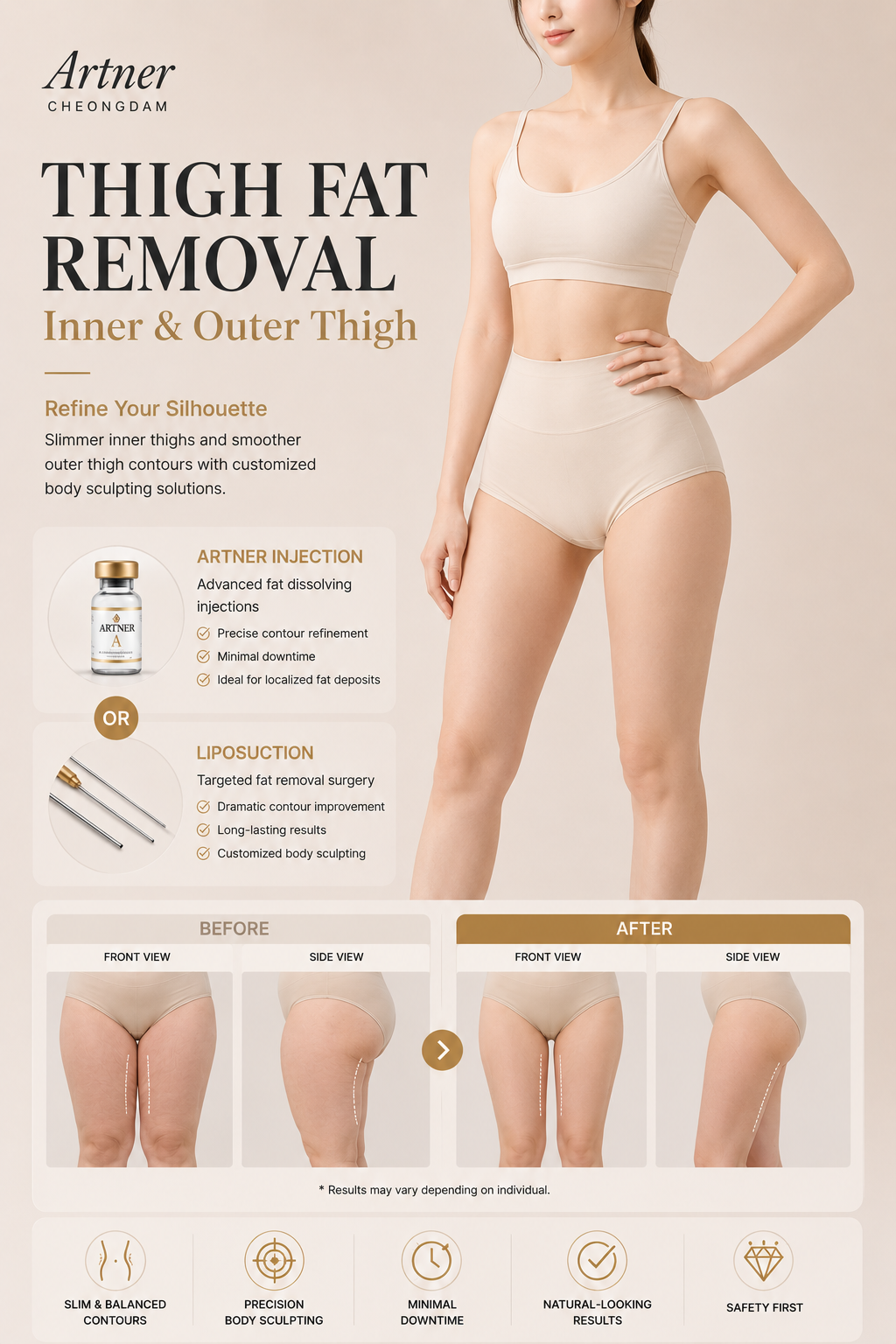 Thigh contouring at ARTNER Cheongdam