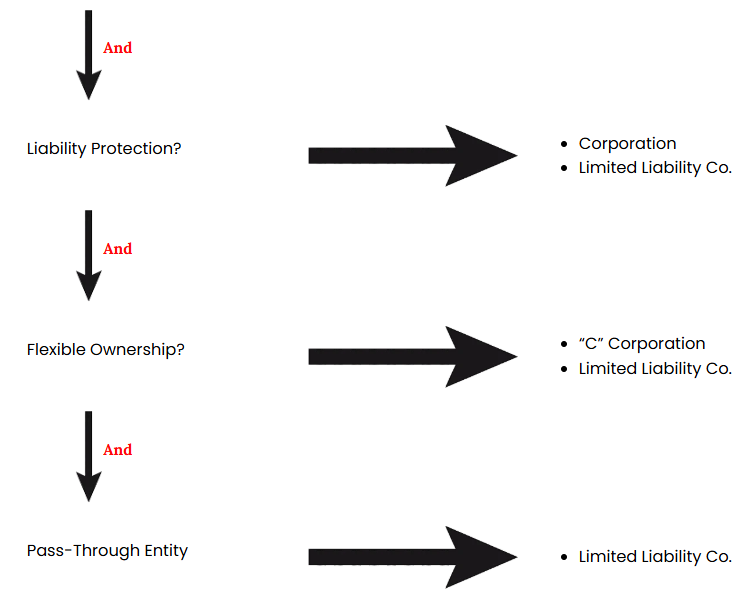 Decision Tree Decision Tree