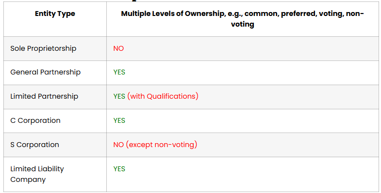 Flexible Ownership Structure Flexible Ownership Structure