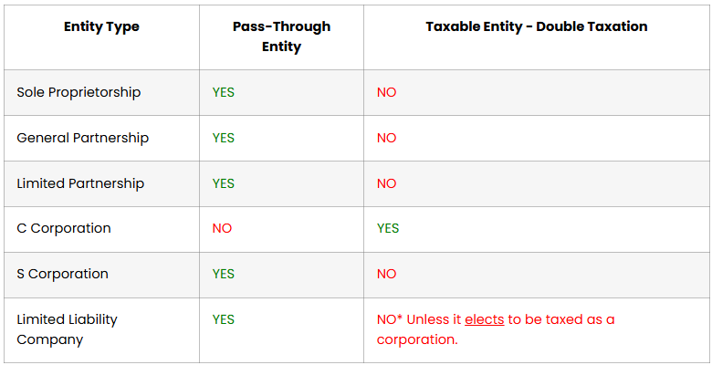 Income Tax Structure Income Tax Structure