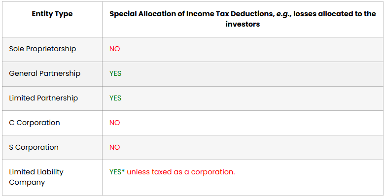Special Income Tax Allocations Special Income Tax Allocations