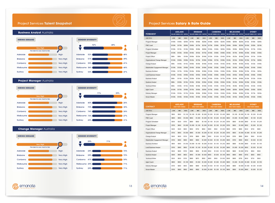 Technology Salary & Rate Guide 2026 | Emanate Technology