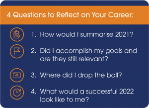 A card with four questions to reflect on your career