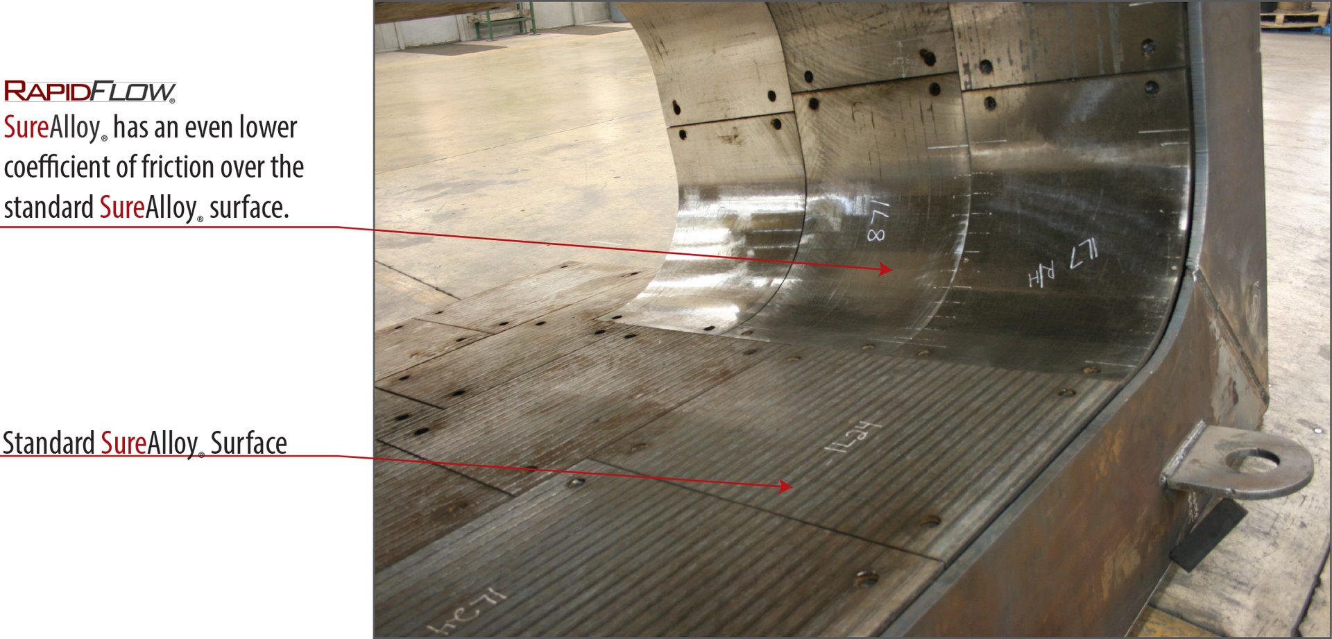 RapidFlow Premium Smooth Finish Carbide Overlay Plate Chute Liner