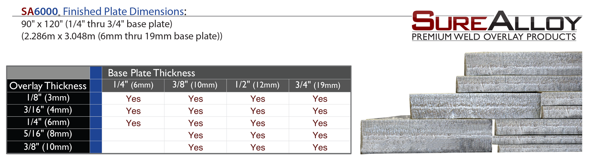 SA6000 Complex Carbide Availabel Sizes