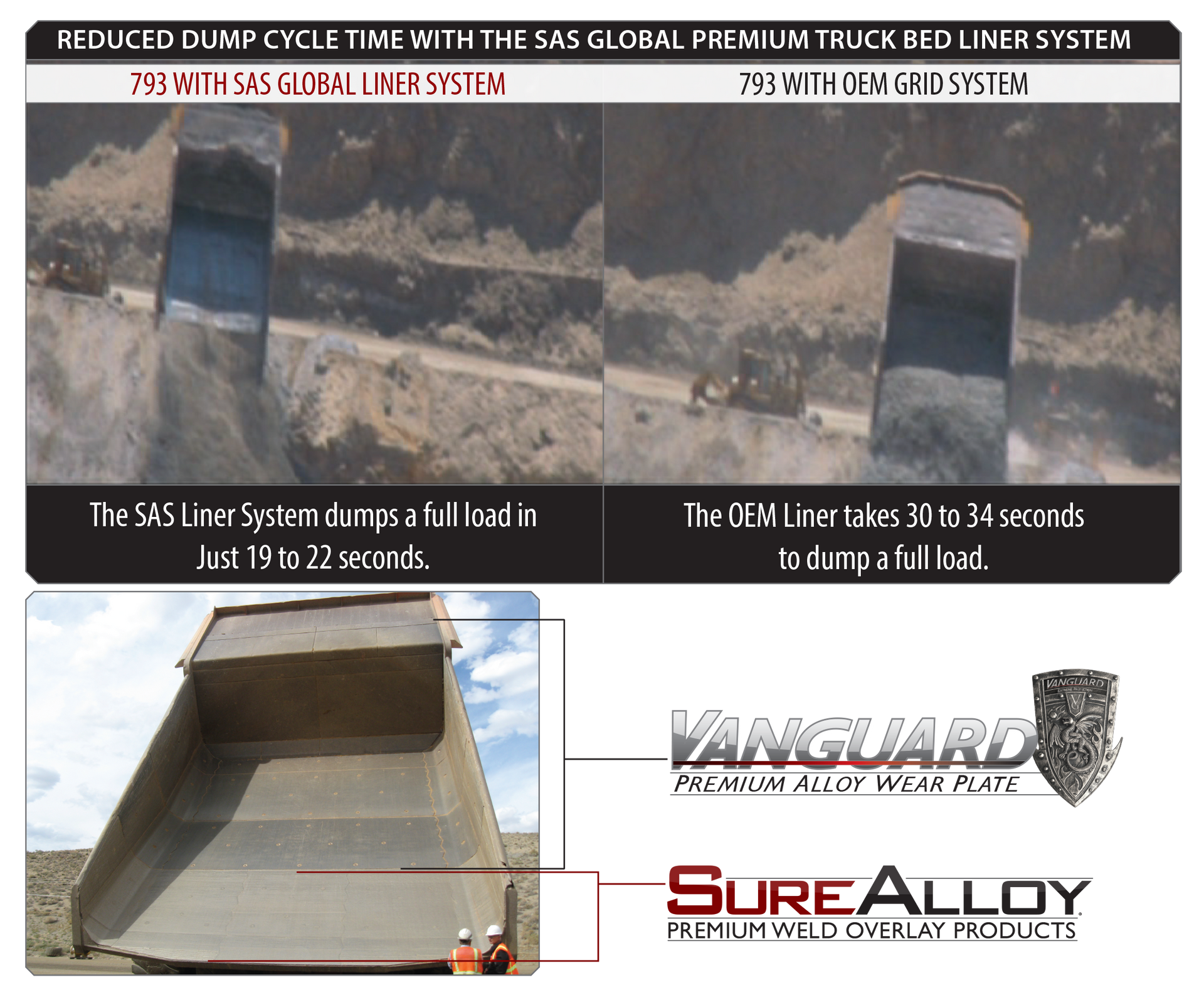 The advatanges of a smooth mining haul truck bed liner package
