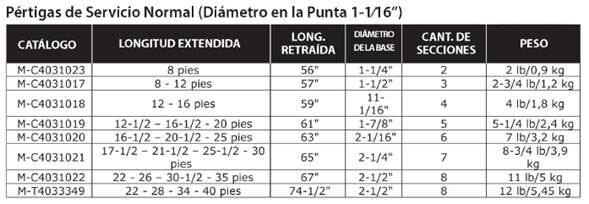 DECOMSA - PERTIGAS DER 1-1/16 DECOMSA - PERTIGAS DER 1-1/16