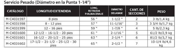 DECOMSA - SERVICIO PESADO 1-1/4 DECOMSA - SERVICIO PESADO 1-1/4