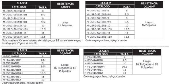 DECOMSA - GUANTES DECOMSA - GUANTES