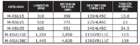 DECOMSA - AISLADORES POLIMÉRICOS DECOMSA - AISLADORES POLIMÉRICOS