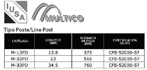 DECOMSA - LINE POST DECOMSA - LINE POST
