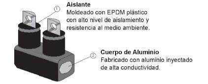 DECOMSA - CONECTO MÚLTIPLE DECOMSA - CONECTO MÚLTIPLE