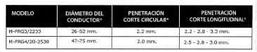 DECOMSA - M-PRG DECOMSA - M-PRG