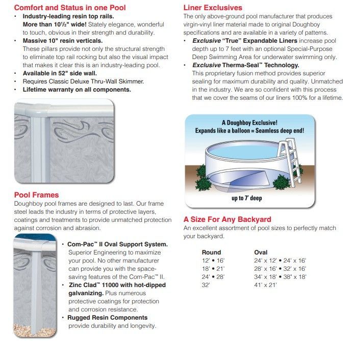 Informational graphic: Details and features for an above-ground pool, including liners, frames, and comfort elements.