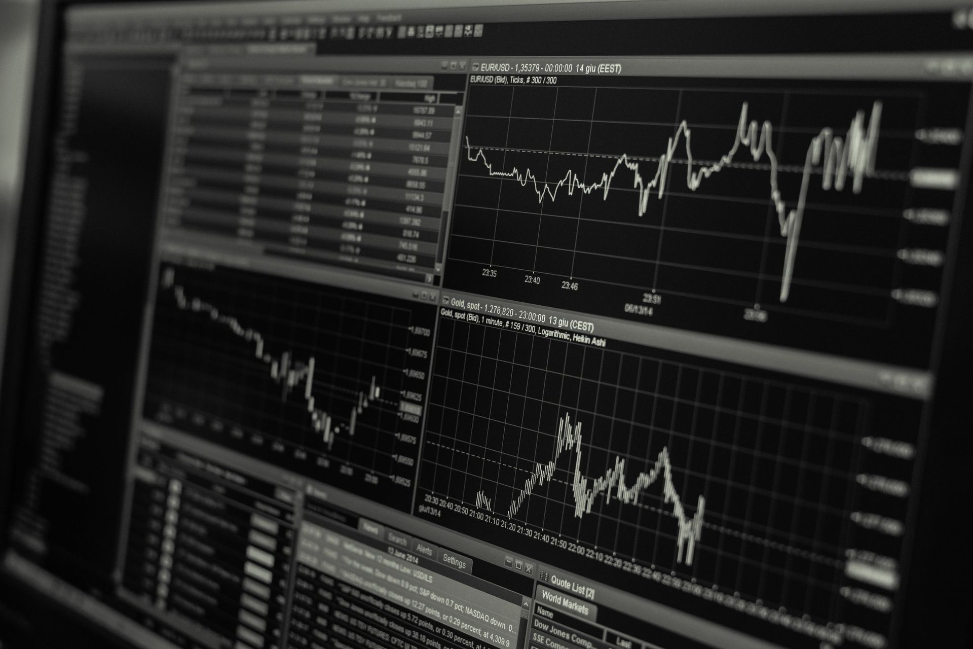 Computerskærm, der viser grafer og data for det finansielle aktiemarked.