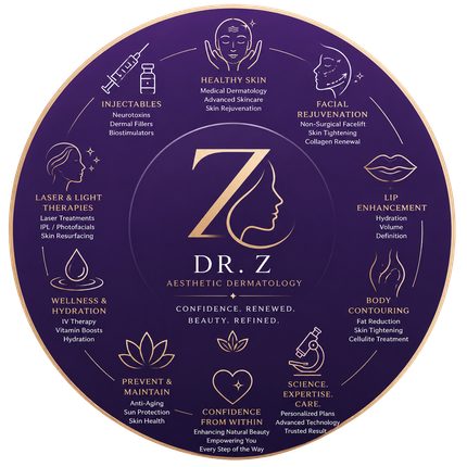 Z Aesthetic Dermatology - Official Site