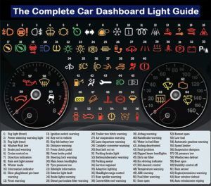 Car dashboard light guide with various illuminated warning symbols.