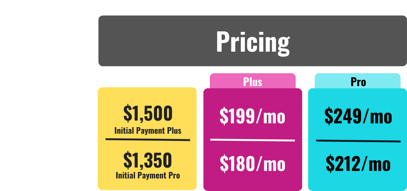 Idle hands media pricing on plans