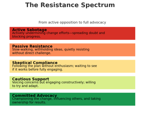 The-Resistance-Spectrum