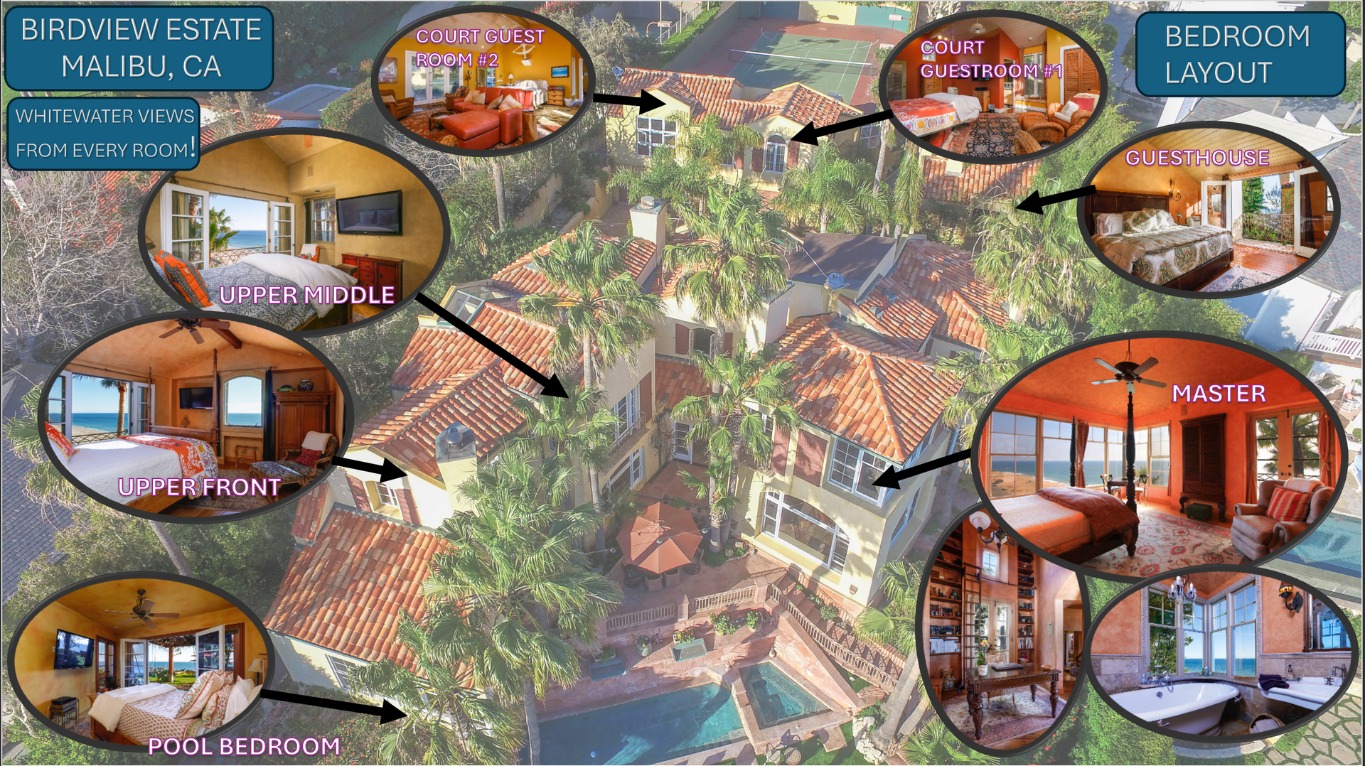 Collage of resort rooms and pool over a tropical aerial view, with labeled inset photos and blue info boxes